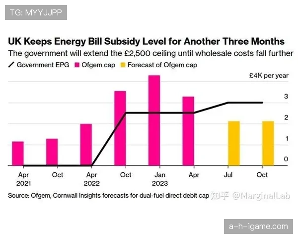 西布朗财政状况稳步复苏，投资前景备受关注